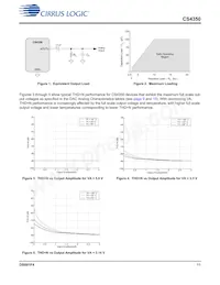 CS4350-CNZ Datasheet Page 11
