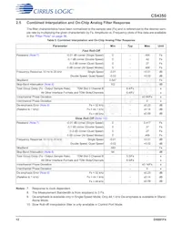 CS4350-CNZ數據表 頁面 12