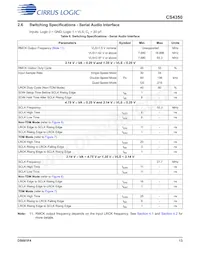 CS4350-CNZ Datasheet Page 13