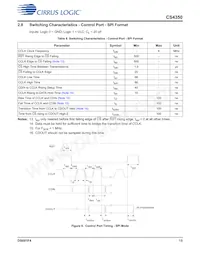 CS4350-CNZ數據表 頁面 15