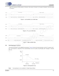 CS4351-DZZR/B Datasheet Page 17
