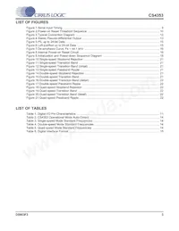 CS4353-CNZR Datasheet Pagina 3