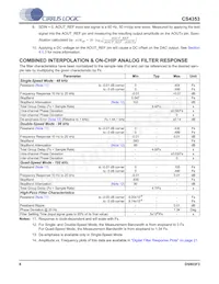 CS4353-CNZR數據表 頁面 8