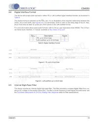 CS4353-CNZR Datasheet Page 15