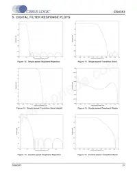 CS4353-CNZR Datasheet Page 21