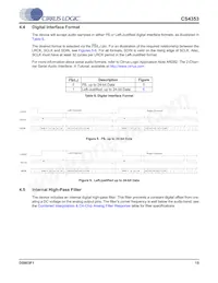 CS4353-DZZR Datasheet Page 15