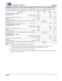 CS4354-CSZR Datasheet Page 7