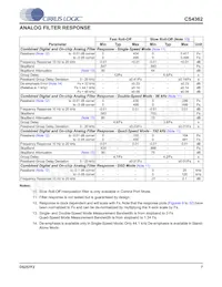 CS4362-KQZ/E Datasheet Page 7