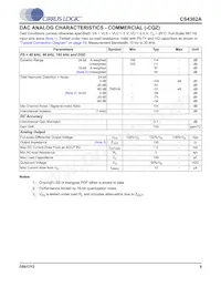 CS4362A-DQZ Datasheet Page 9