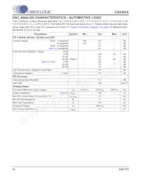 CS4362A-DQZ Datasheet Page 10