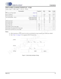 CS4362A-DQZ Datasheet Page 15