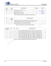 CS4362A-DQZ Datasheet Page 22