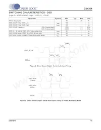 CS4364-CQZR Datasheet Page 15