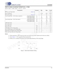 CS4365-DQZR數據表 頁面 15