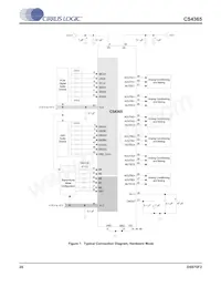 CS4365-DQZR Datasheet Page 20