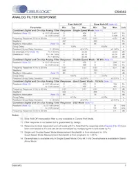 CS4382-KQZ/E Datasheet Page 7