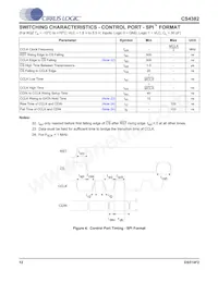 CS4382-KQZ/E 데이터 시트 페이지 12