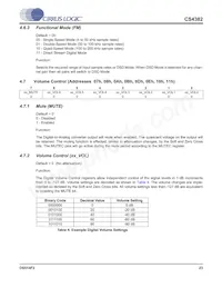 CS4382-KQZ/E Datasheet Page 23