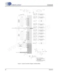 CS4382A-DQZ Datasheet Pagina 20