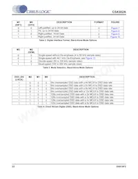 CS4382A-DQZ數據表 頁面 22