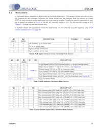 CS4384-CQZR數據表 頁面 21