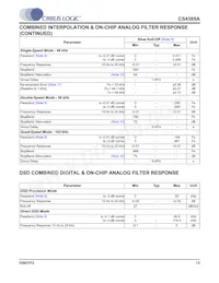 CS4385A-DQZR數據表 頁面 13