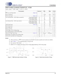 CS4385A-DQZR數據表 頁面 15