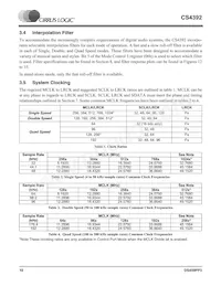 CS4392-KZZR Datenblatt Seite 10