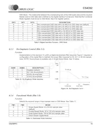 CS4392-KZZR Datasheet Page 19