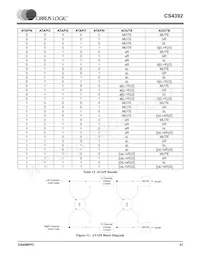 CS4392-KZZR Datasheet Page 21