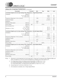 CS4397-KSZR數據表 頁面 6