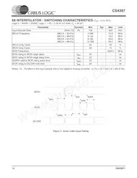 CS4397-KSZR Datasheet Page 12