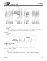 CS4397-KSZR Datasheet Page 23