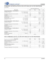 CS4398-CZZR Datasheet Page 12