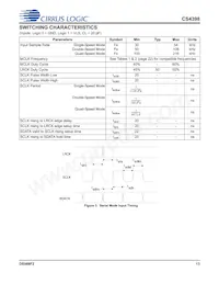 CS4398-CZZR數據表 頁面 13