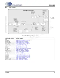 CS43L22-CNZR Datasheet Page 21