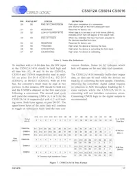 CS5016-BL16Z Datasheet Page 17