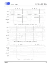 CS5102A-JLZ Datasheet Pagina 21