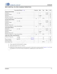 CS5345-CQZR Datasheet Page 11