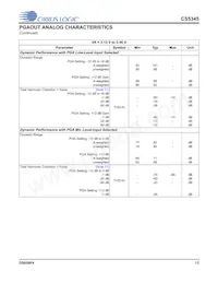 CS5345-CQZR Datasheet Page 13