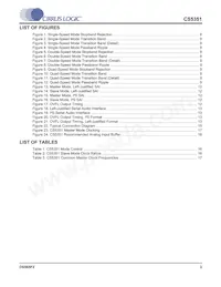 CS5351-BZZ Datasheet Pagina 3