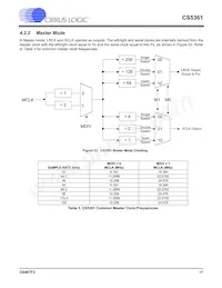 CS5361-DZZR Datasheet Page 17
