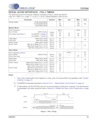 CS5364-DQZR Datasheet Pagina 15