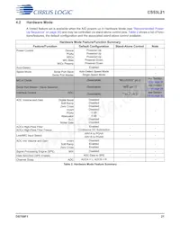 CS53L21-DNZ Datasheet Page 21