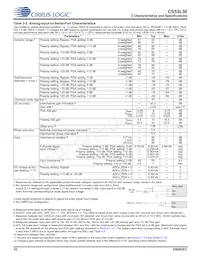 CS53L30-CNZR數據表 頁面 10
