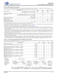 CS53L30-CNZR Datasheet Pagina 11