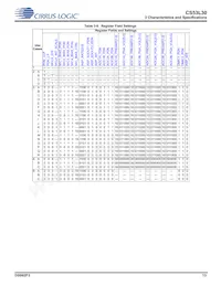 CS53L30-CNZR Datasheet Page 13