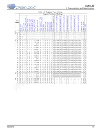 CS53L30-CNZR Datasheet Pagina 13