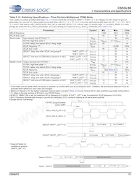 CS53L30-CNZR數據表 頁面 15