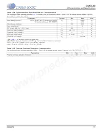 CS53L30-CNZR Datasheet Page 17